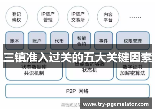 三镇准入过关的五大关键因素