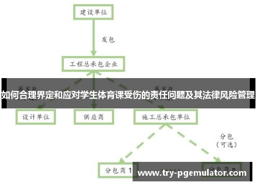 如何合理界定和应对学生体育课受伤的责任问题及其法律风险管理