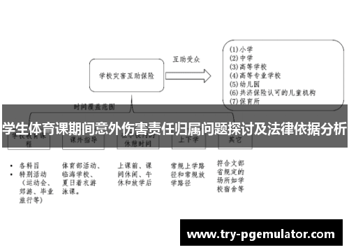 学生体育课期间意外伤害责任归属问题探讨及法律依据分析