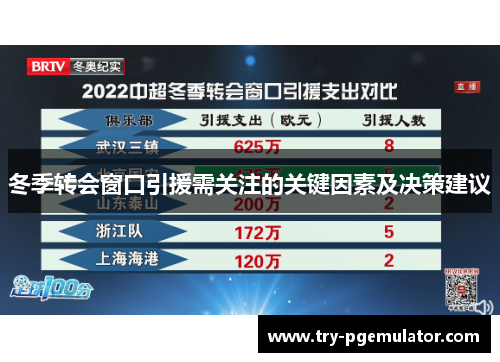 冬季转会窗口引援需关注的关键因素及决策建议