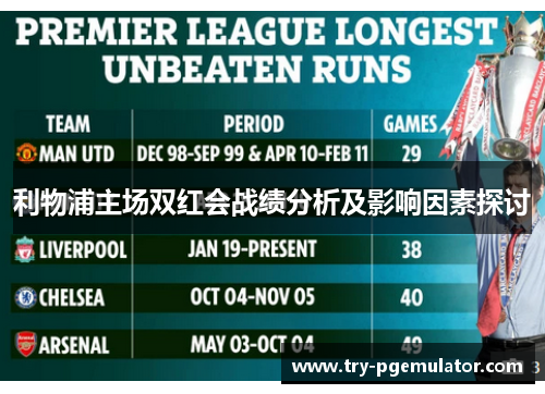 利物浦主场双红会战绩分析及影响因素探讨