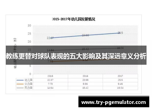 教练更替对球队表现的五大影响及其深远意义分析
