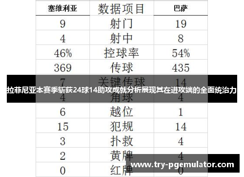 拉菲尼亚本赛季斩获24球14助攻成就分析展现其在进攻端的全面统治力