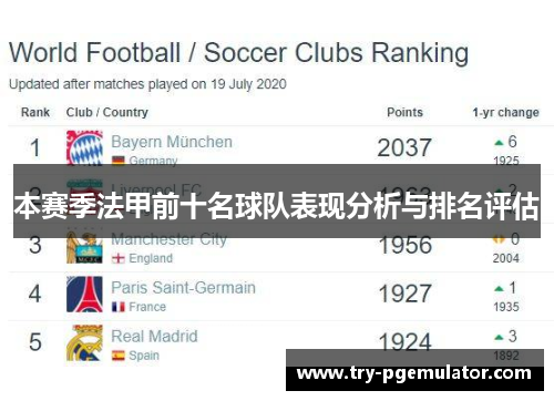 本赛季法甲前十名球队表现分析与排名评估