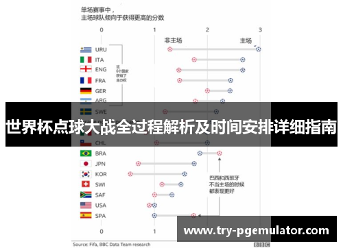 世界杯点球大战全过程解析及时间安排详细指南