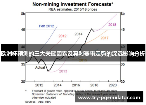 欧洲杯预测的三大关键因素及其对赛事走势的深远影响分析