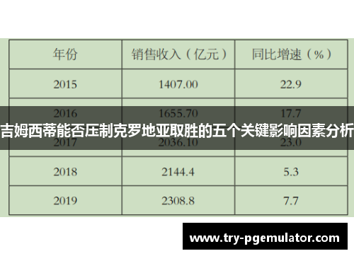 吉姆西蒂能否压制克罗地亚取胜的五个关键影响因素分析