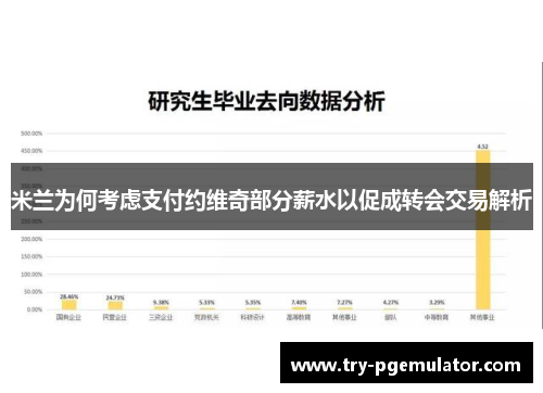 米兰为何考虑支付约维奇部分薪水以促成转会交易解析