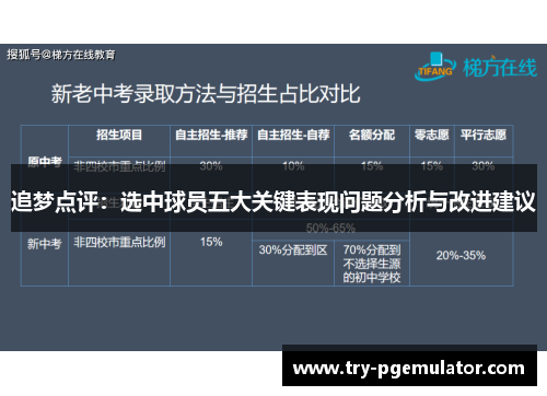 追梦点评：选中球员五大关键表现问题分析与改进建议